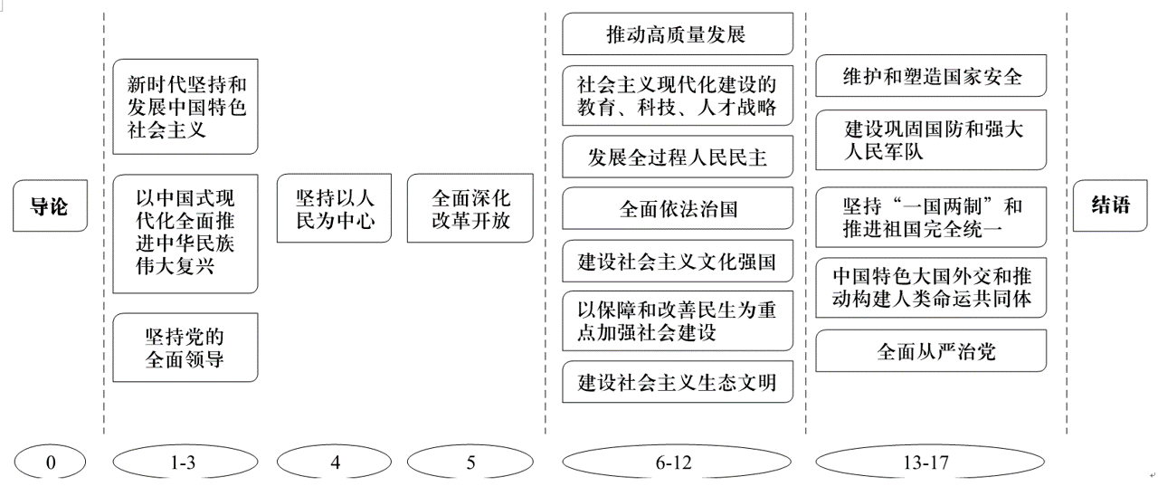 习概体系.png